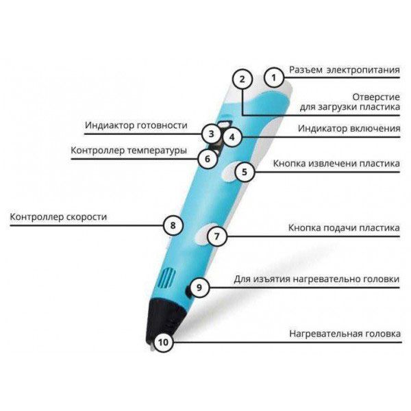3D ручка Smart 3D Pen 2 c LCD дисплеем, Интересная ручка 3д для детей, Оригинальная. Цвет: голубой