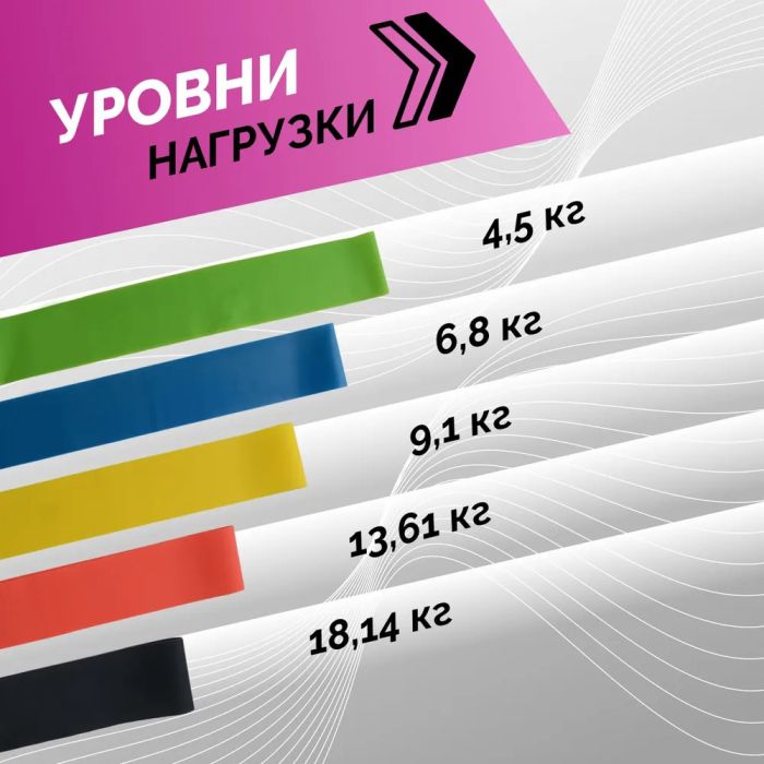 Эспандер ленточный для фитнеса, Эластичная резинка фитнес, Резинка эспандер для фитнеса упражнения
