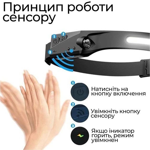 Фонарь налобный BL-W689/G28-LM+COB, сенсорный, Li-ion аккумулятор, светодиодный фонарь на лоб